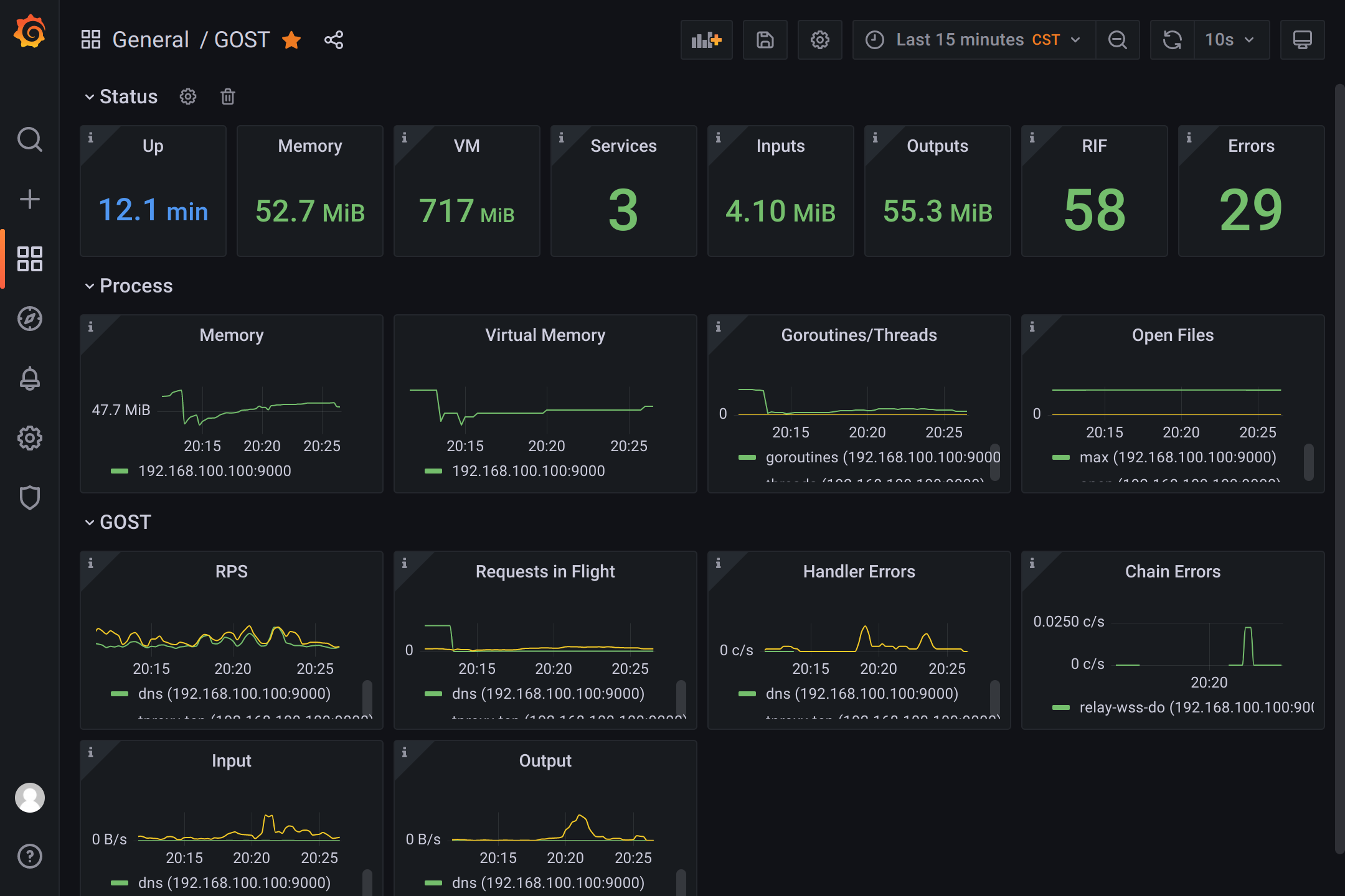 GOST Dashboard